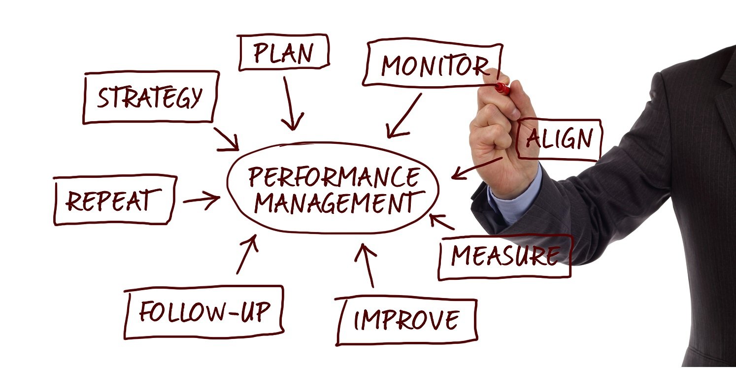 Performance management plan for small business