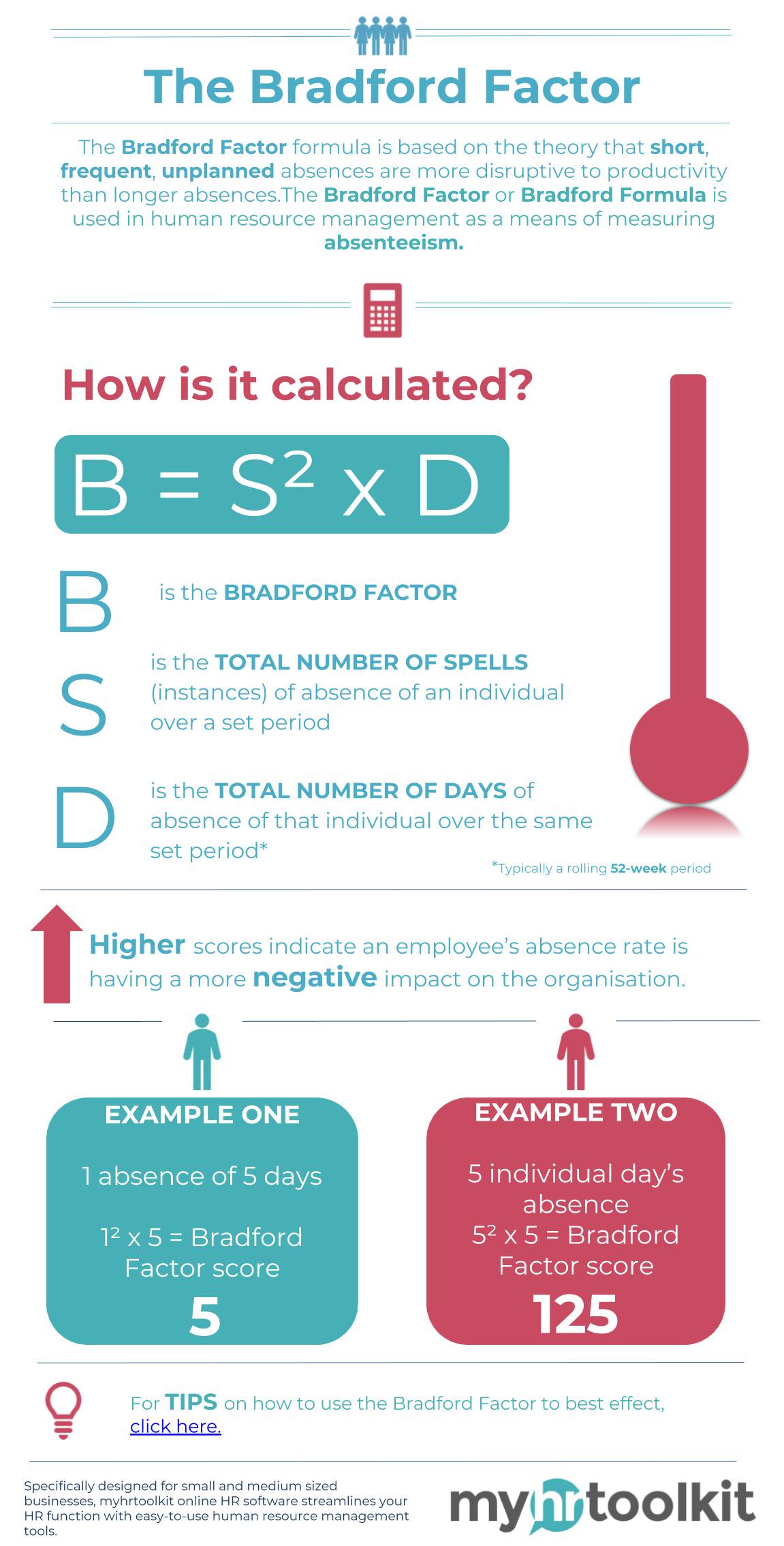 What is the Bradford Factor