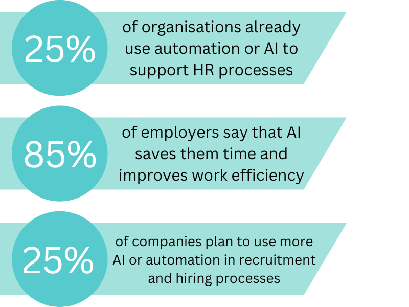 AI and HR statistics infographic