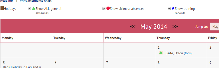 Employee Absence chart